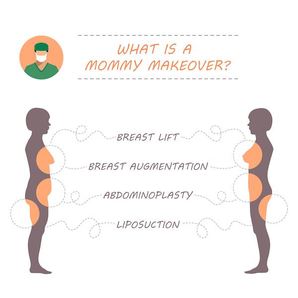 mommy makeover vancouver